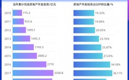 郑州地产集收入（郑州房地产投资额）