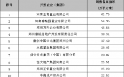 郑州地产集团收入（郑州地产集团收入怎么样）