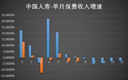 人寿保险财务收入（中国人寿保险公司财务状况）