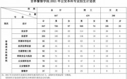 吉林省警察收入（吉林省警察收入排名）