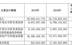 国泰君安员工收入（国泰君安2019年入职工资待遇）