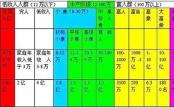 衡量国家的收入（衡量国家收入标准的系数）