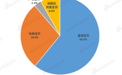 网易项目管理收入（网易项目管理收入高吗）