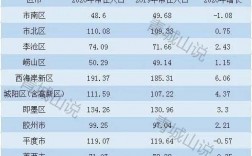 青岛高收入（青岛高收入人口有多少）