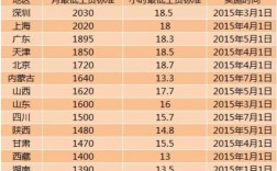 营口月收入（辽宁营口平均收入）