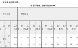 中公培训收入（中公培训师工资）