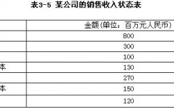 网络销售工作收入（网络销售工作收入怎么样）