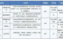 海南移动通信收入（海南移动工资待遇）