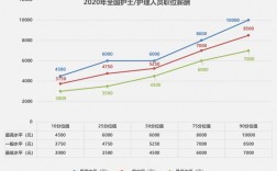 护士平均年收入（护士年收入多少）