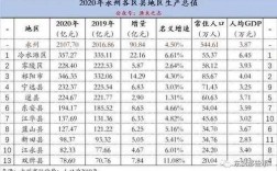 永州2017财政收入（2020年永州财政收入）