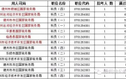 浙江国税科员收入（浙江省税务局科员待遇）