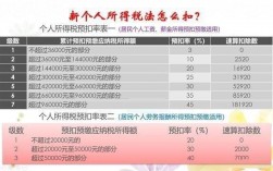 北京月收入3万（北京月收入3万交多少税）