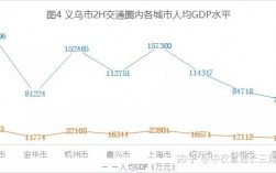 关于2015年义乌旅游收入的信息