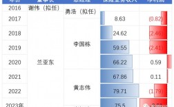 人寿业务经理收入（人寿业务经理收入多少）