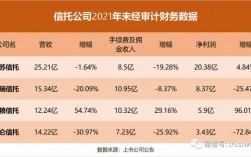 信托经理收入（信托经理收入多少）