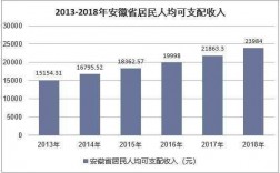 安徽未名收入（安徽省居民收入数据）