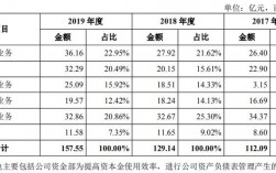 投行gongzi收入（投行工作收入）