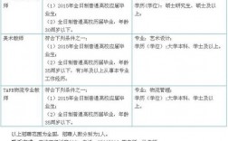 宁波事业编制老师收入（宁波事业编制老师收入怎么样）