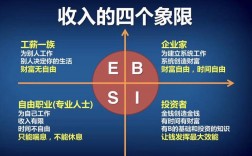 不影响销售收入（不影响销售收入金额的事）