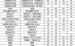 北电月收入（北电一年收多少个学生）