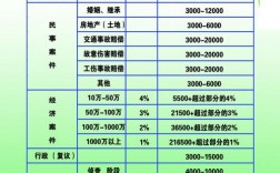 湖南律师的收入情况（湖南律师费用收取标准2019）