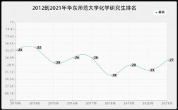 化学研究生收入（化学研究生收入多少）