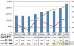 搜狐畅游收入增长（搜狐畅游收入增长趋势）