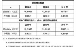 门票收入属于哪类收入（门票收入属于哪类收入类别）