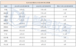 长沙招生老师收入（长沙教师招聘比例）