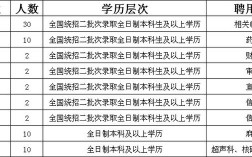 平舆医生收入（平舆县医院招聘信息2021）