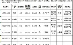 医院博士收入（医院 博士）