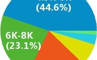 德语技术翻译收入（德语技术翻译收入多少）