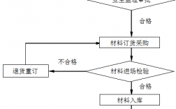 物资部黑色收入（物资部灰色收入）