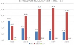 恒大收入会计（恒大收入会计工作内容）