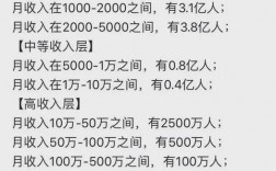 出境领队月收入（出境领队月收入多少）