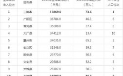 廊坊平均收入（廊坊市人均年收入）