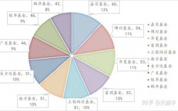 公募基金经理收入构成（公募基金经理收入构成）