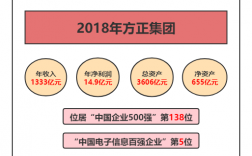 方正收入多少钱（方正集团收入）