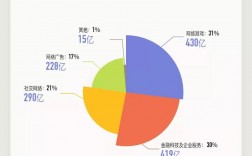 腾讯无线收入高（腾讯无线收入高不高）