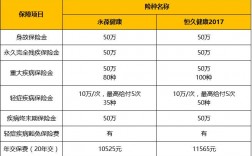 人寿团险收入怎么样（人寿团险收入怎么样计算）