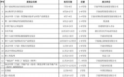 会展策划收入（会展策划收入怎么样）