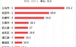 江苏泰州收入（江苏泰州平均收入）