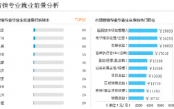 市场营销专业收入情况（市场营销专业就业情况）