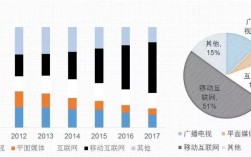 杭州传媒行业收入（杭州传媒业发展）