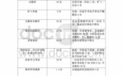 手术室护士收入（手术室的护士一个月工资大概多少）