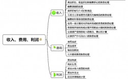 会计收入费用（会计收入费用和利润思维导图）