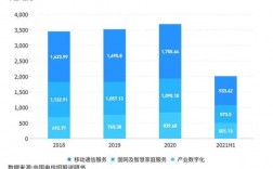 湖南电信收入（湖南电信收入高吗）