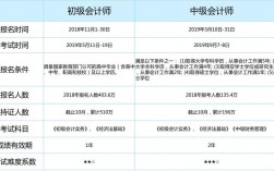 中级会计师的最高收入（中级会计师收入一般多少）