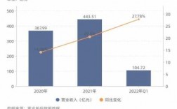 新华三收入（新华三2020年收入）