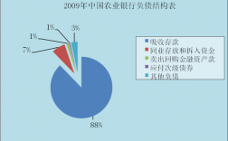 农业银行收入（中国农业银行收入）